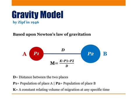 Theories Of Migration Ppt