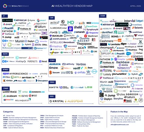 The AI WealthTech Market Map, April 2025 - The Wealth Mosaic