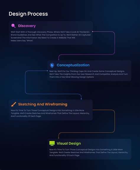 E-Trade - Crypto Trading Platform :: Behance