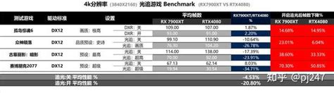 13600kf7900xt可以全游戏无压力稳定4k60吗（不开光追，可以开fsr 知乎