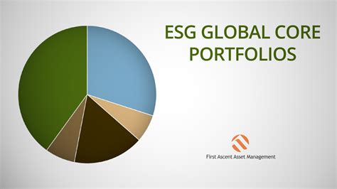 Overview Of The Esg Global Core Portfolios First Ascent Asset Management