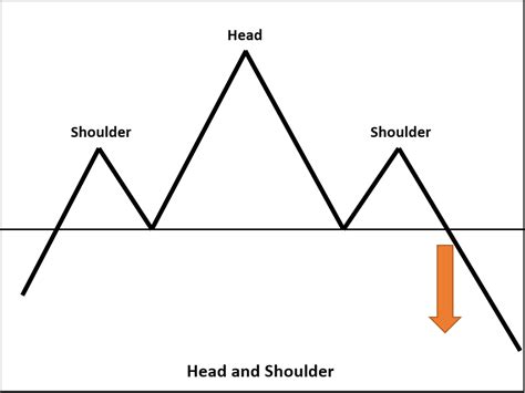 3 Most Accurate Chart Patterns Every Trader Should Know