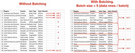 Batch Processing Workato Docs