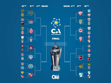 La llave de la Copa Argentina: con Barracas Central, casi completos los