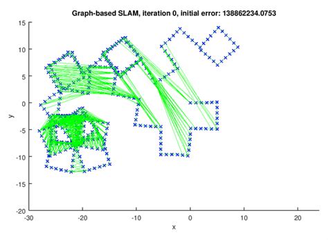 Fan S Site Graph Based SLAM