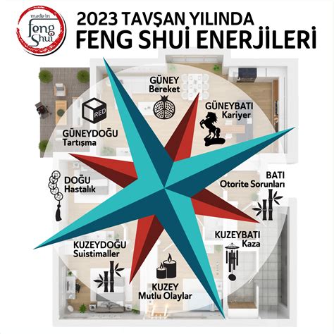 Saatlerin Anlamı 2023 6