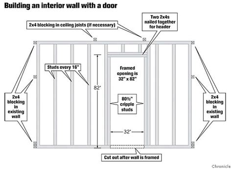 How To Build An Interior Wall With A Door Cabinets Matttroy