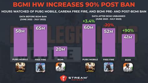 The Resurgence Of Battlegrounds Mobile India Stream Hatchet