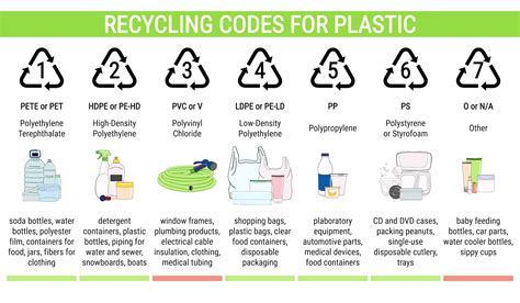 plastics recycling symbols     printable  templates