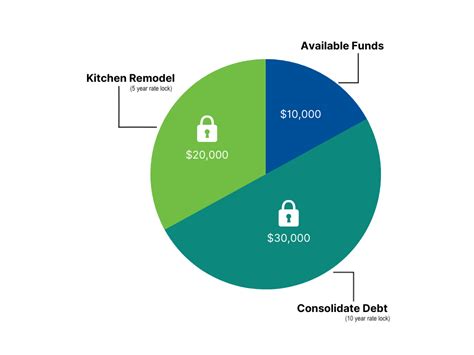 Flex Home Equity Line of Credit - Community 1st Credit Union