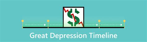 Great Depression Timeline: Unlocking History & Key Events
