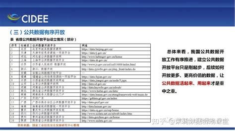 数据开放共享 工信安全中心发布《我国数据开放共享报告2021》 知乎