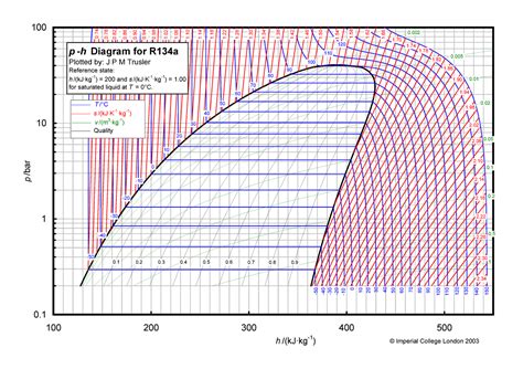 Heat Capacity Of R134a