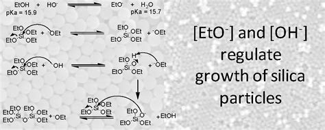 Ethoxide Ion Pka