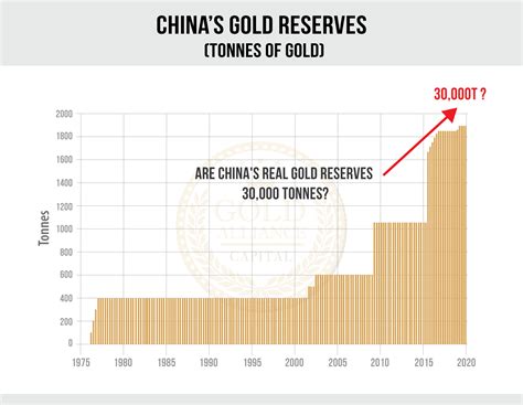 What Is Chinas Secret Agenda Gold Alliance