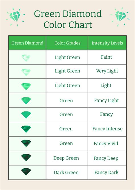 emerald diamond color chart