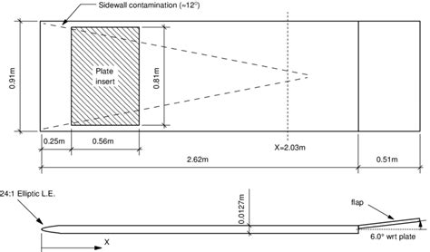 top  side views  flat plate model  scientific diagram