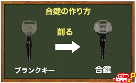 合鍵から合鍵が作成できない理由は？合鍵とスペアキーの違いも解説！｜鍵のレスキュー鍵の110番救急車【公式】