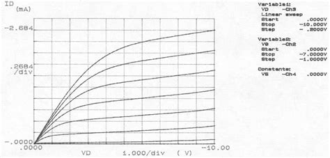 Pmos Wl101 Drain Current Vs Drain Voltage Characteristics Download Scientific Diagram