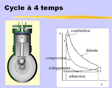 Cours en ligne et simulateur de thermodynamique appliquée
