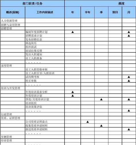 部门工作任务分解表模板word文档在线阅读与下载免费文档