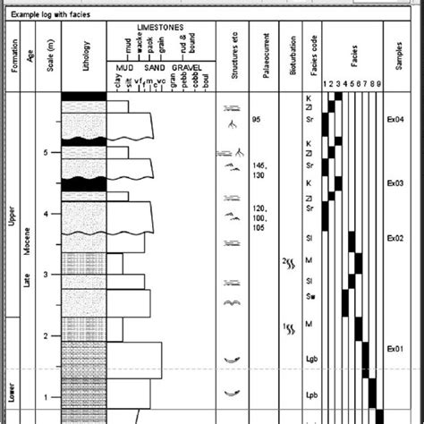 Default Layout For A Graphic Sedimentary Log In SedLog Columns May Be