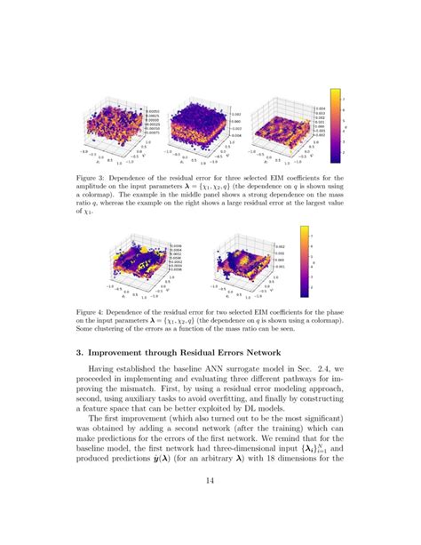 Deep Residual Error And Bag Of Tricks Learning For Gravitational Wave