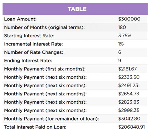 Free Online Adjustable Rate Mortgage Calculator Arm Calculator