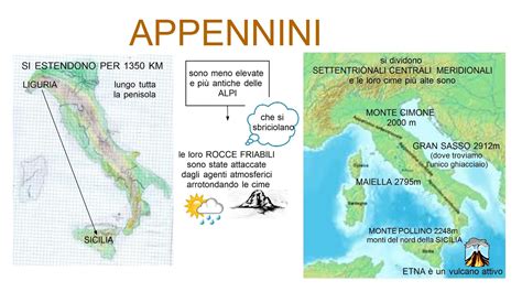 Le Mappe Di Laura Trap Gli APPENNINI