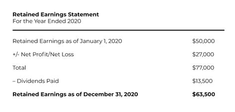 How To Calculate Retained Earnings Common Mistakes To Avoid