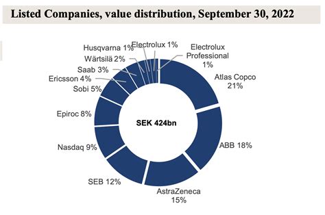 Investor AB Aktie Das europäische Berkshire Hathaway Finanzimpuls