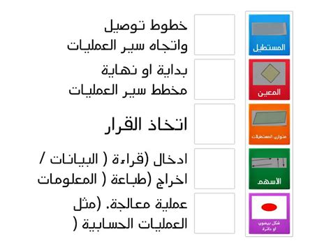مخططات سير العمليات ورقة عمل تفاعلية اعداد المغلمة سناء الجبالي Match Up