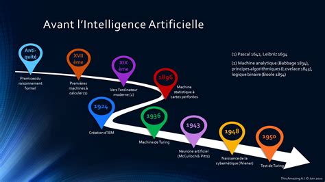 Concepts D IA 1 3 Bref Historique This Amazing A I