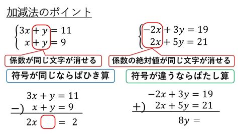 2 2 2連立方程式の解き方（加減法①） Youtube