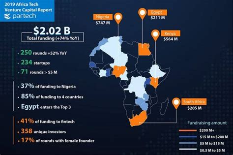 South Africa’s Grocery Delivery Startup Zulzi Raises $1.6m To Transform Grocery Shopping ...