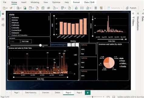 Make Power Bi Custom Dashboard And Data Visualization By Kainatsaif