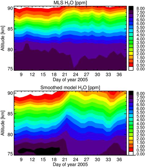 Water Mixing Ratio Ppm At 75 BULLET S Around The SPE January 2005