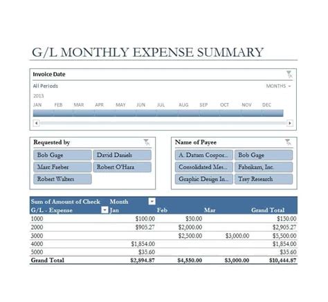 Free Printable Self Employment Ledger Templates [pdf Word Excel]