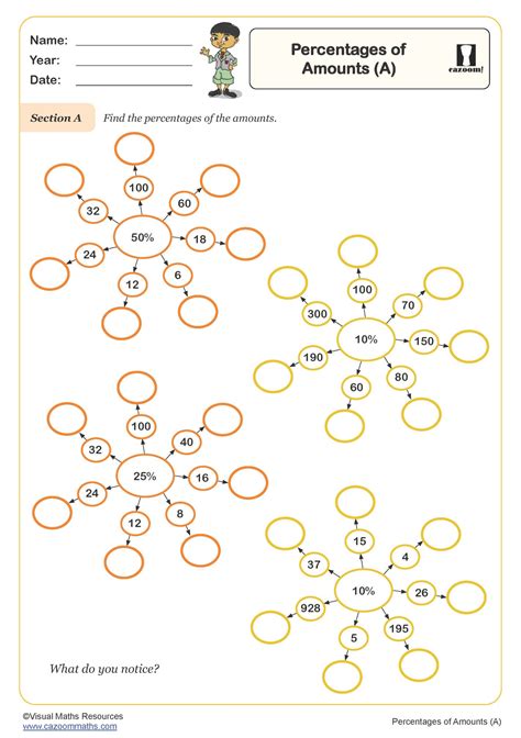 Percentages of Amounts (A) Worksheet | Key Stage 2 PDF Number Worksheets