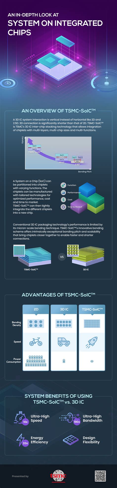 TSMC Working with AMD and Google on SoIC, a New 3D Chip Stacking Process