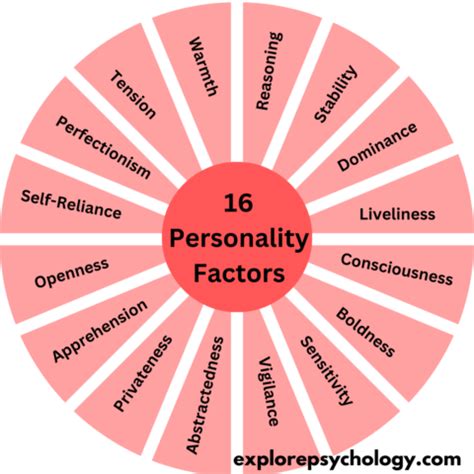 personality factors