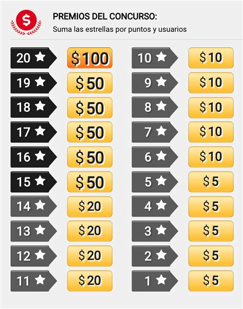 Cómo ganar dinero en Amateur tv Aprende todos los TRUCOS