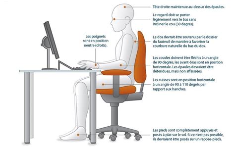 Télétravail Les postures à adopter EDI