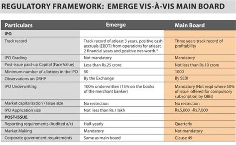 Sme Ipo On Bse Sme And Nse Emerge Platforms