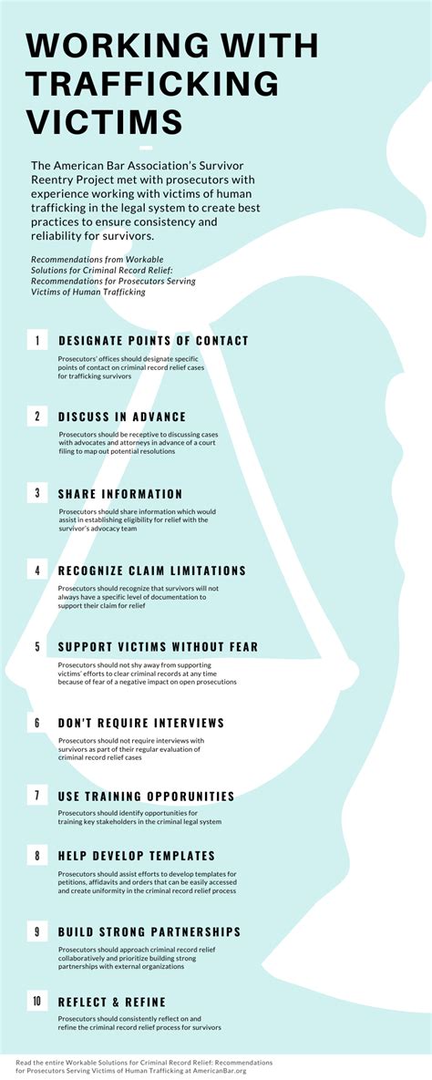 Best Practices For Working With Victims Of Human Trafficking Infographic