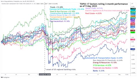 Nikkei Bulls Are Showing Signs Of Resilience Marketpulsemarketpulse