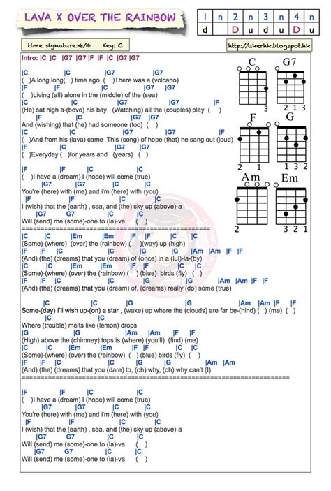 Ukulele Chords For Lava Ukulele Chords Ukulele Songs Lava Ukulele