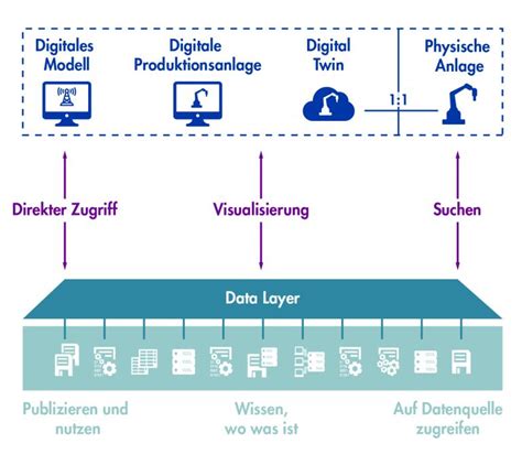 Digitaler Zwilling ERP für Zukunft reybex Cloud ERP