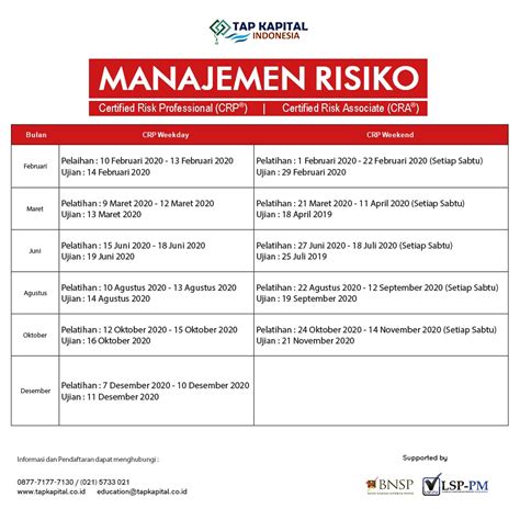 Pelatihan Sertifikasi Manajemen Risiko Utama Certified Risk