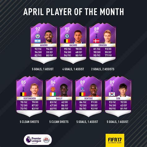 Player Of The Month Di Aprile Della Premier League I Candidati Al Potm